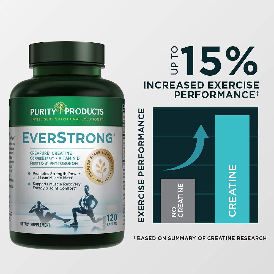 Suplementos Alimenticios Extracto de Coffee Berry