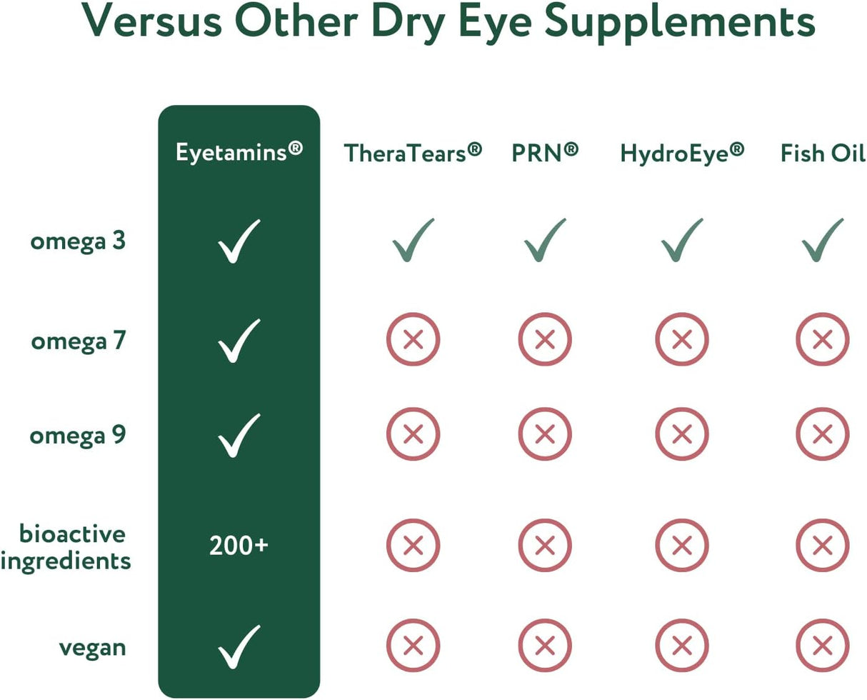Suplemento eyetamins Dry Eye Comfort Oftalmólogo natural