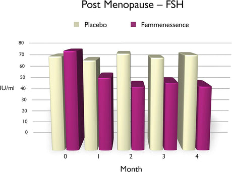 Suplementos naturales de equilibrio hormonal para mujeres