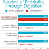 Suplementos Probiotic Suplemento Vegicaps  ADN (4 botellas)