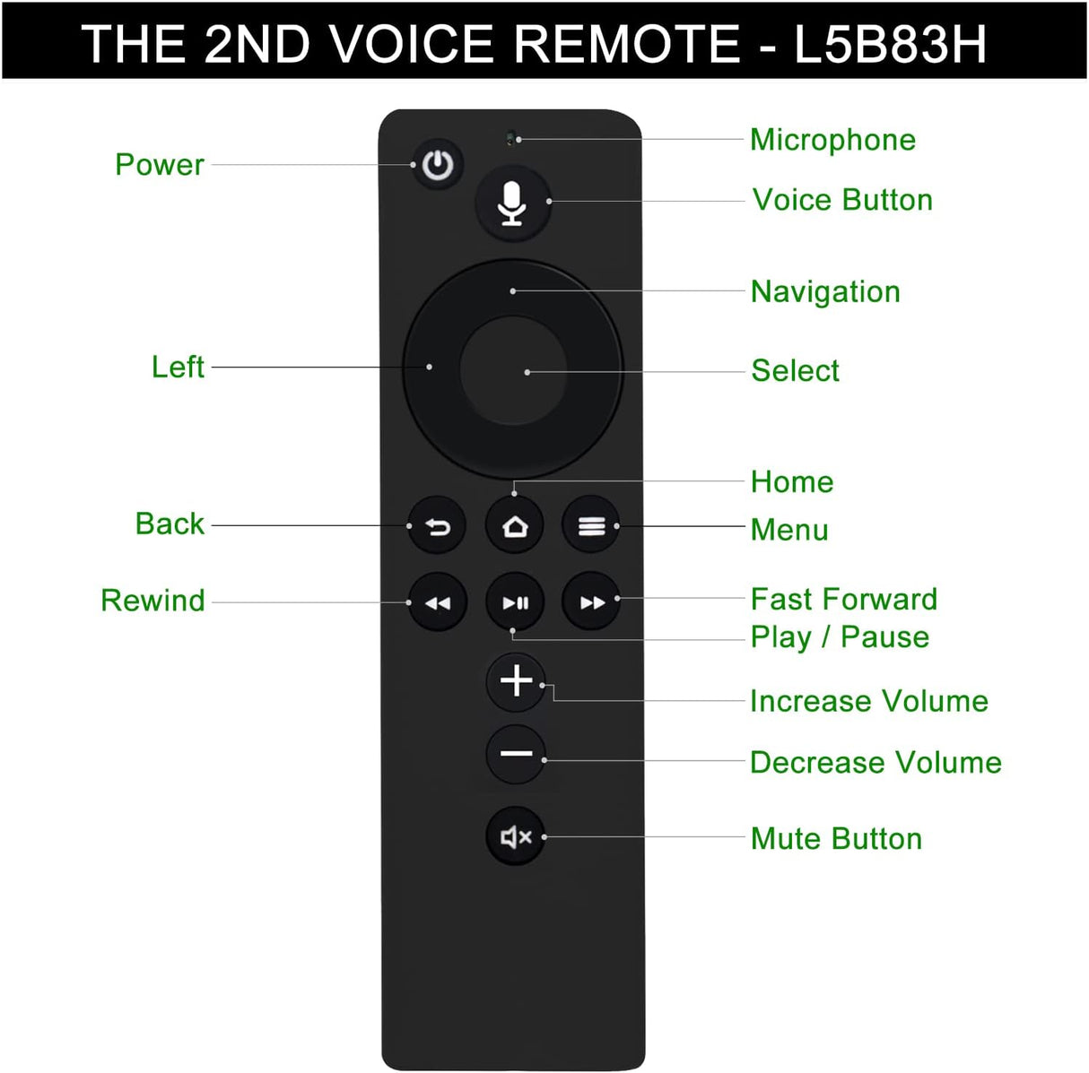 Control Remoto de Reemplazo L5B83H para Amazon TV Cube y Stick