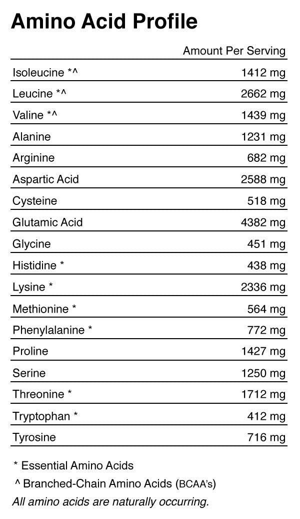 Proteína.