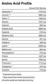 Proteína.