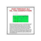 Suplementos Alimenticios  de extracto de Tongkat Ali
