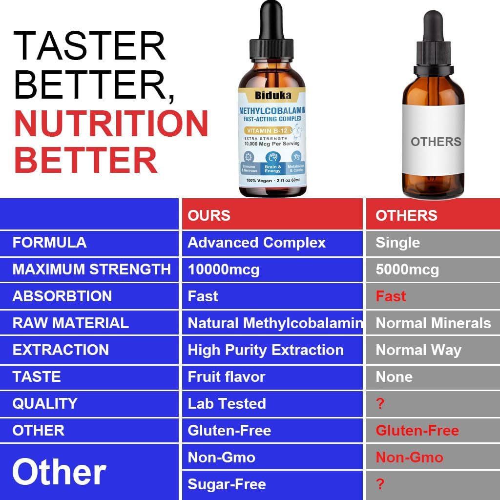Vitamin B12 Líquido Sublingual 10,000mcg, D3, B9, Calcio, Vegano