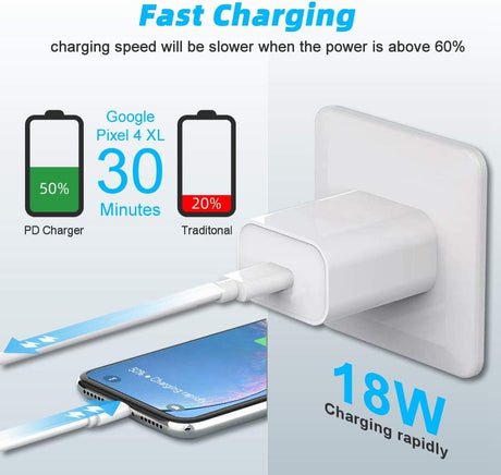 Cargador Rápido USB-C 20W para Google Pixel y Samsung