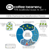 Café Decaf Beanery Blend SWP 12oz Molido Tostado Claro-Medio
