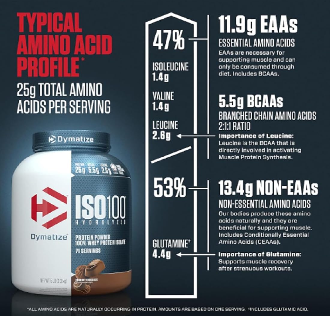 Suplemento Dymatize Nutrición suero en polvo Caffeine Free