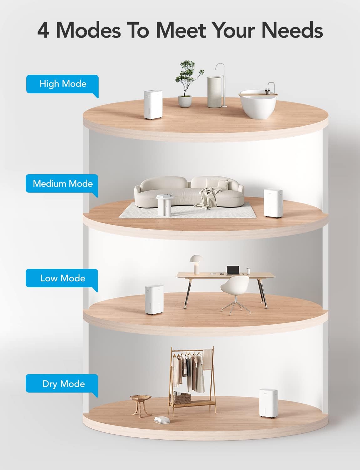 Deshumidificador GoveeLife 4500 Sq.Ft, Control Automático H7151