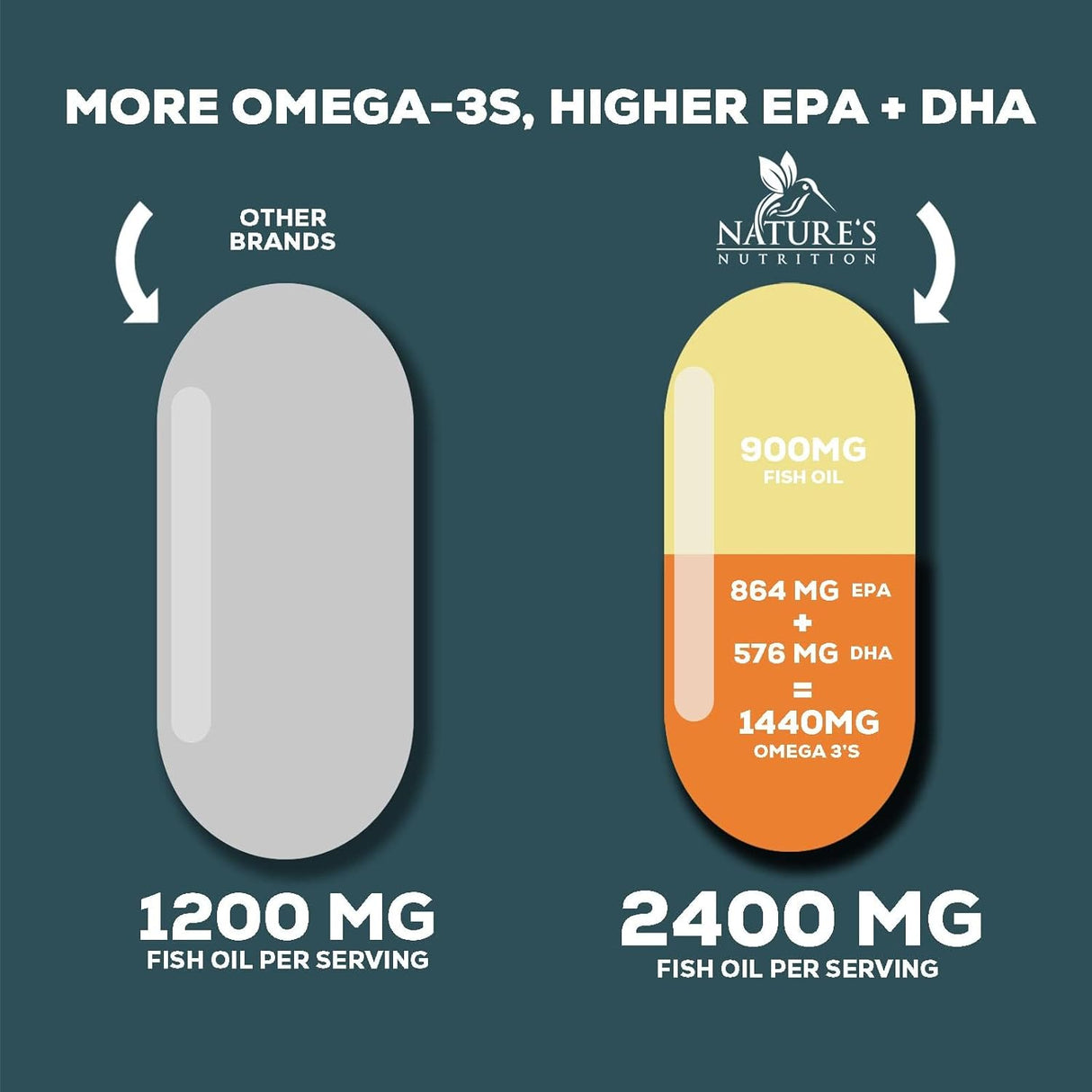 Suplemento Aceite de pescado Omega 3 Triple Strength 2400 mg