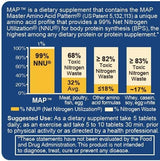 MAP Master Amino Acid Pattern - Suplemento de aminoácidos