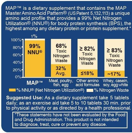 MAP Master Amino Acid Pattern - Suplemento de aminoácidos