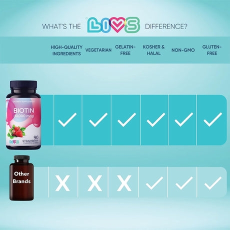 Suplemento Vitaminas gomosas (biotina - 2 unidades)