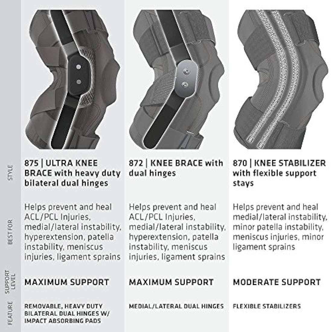 Rodillera Shock Doctor  Soporte de rodilla para estabilidad