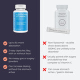 Suplementos Vitamina C liposomal Potente apoyo inmunológico