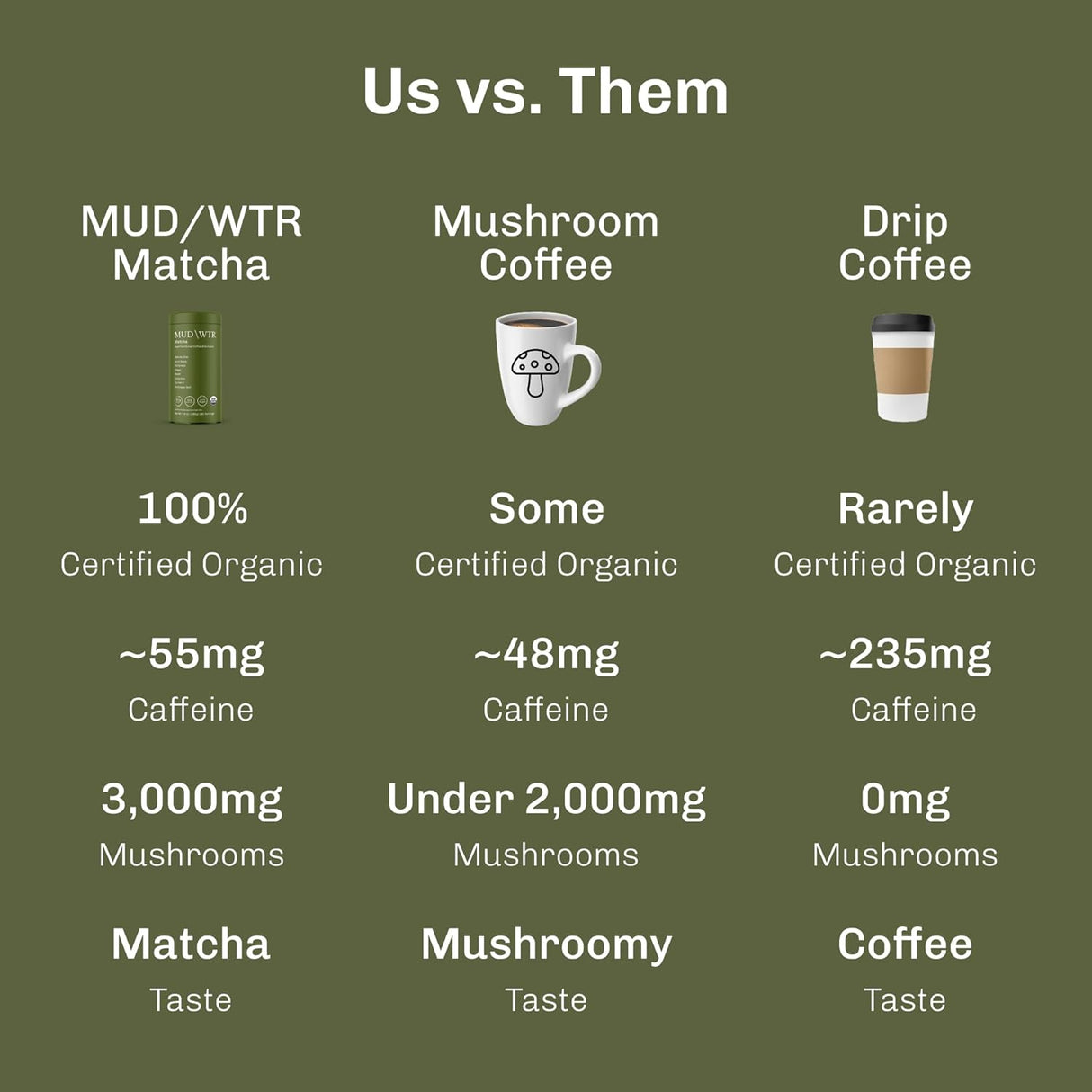 MudWtr Matcha con hongos adaptógenos, 3000mg, 30 porciones