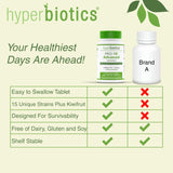 Suplementos Fuerza Probiotios  con extracto de Kiwi  60 und