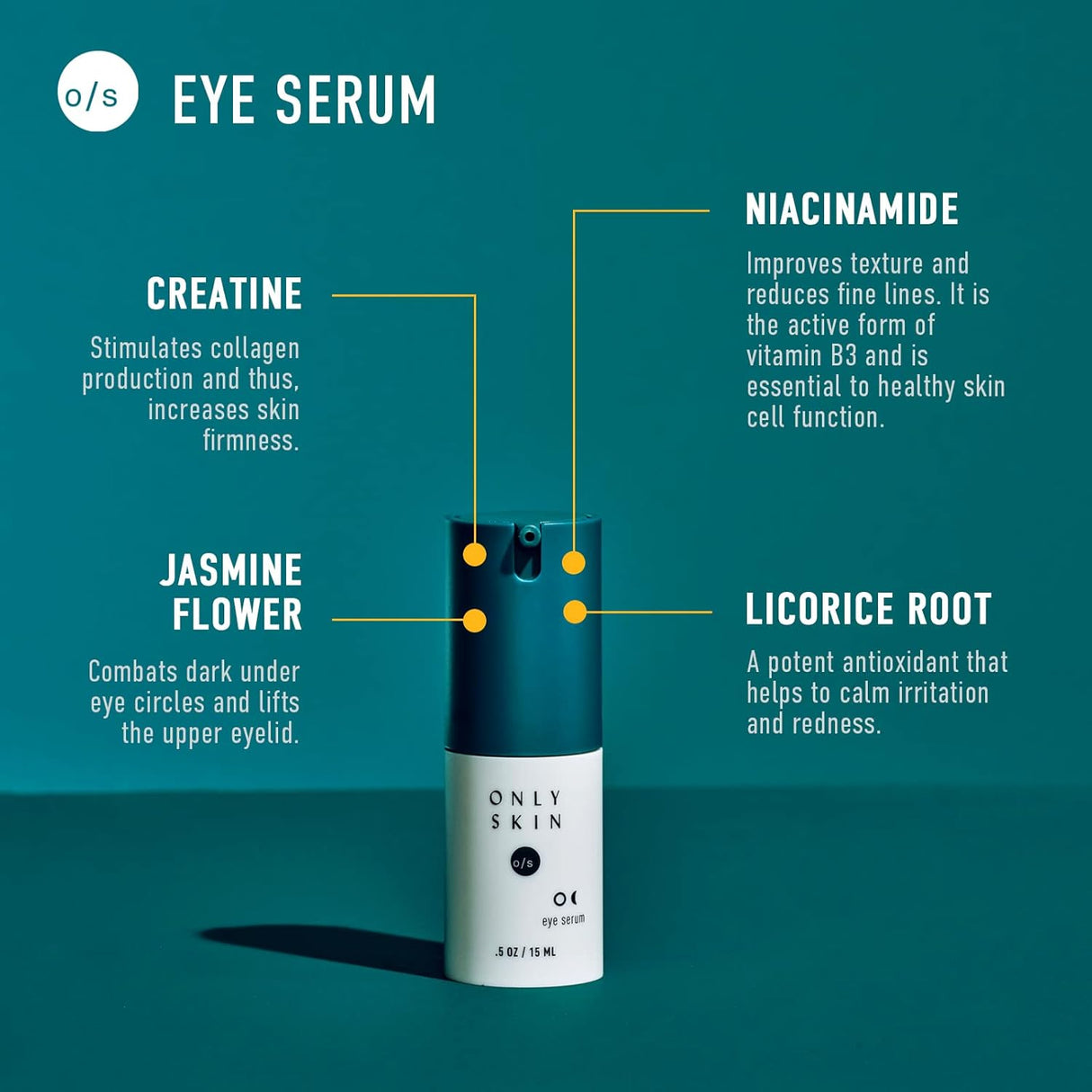 Suero para ojos para hombres Only Skin