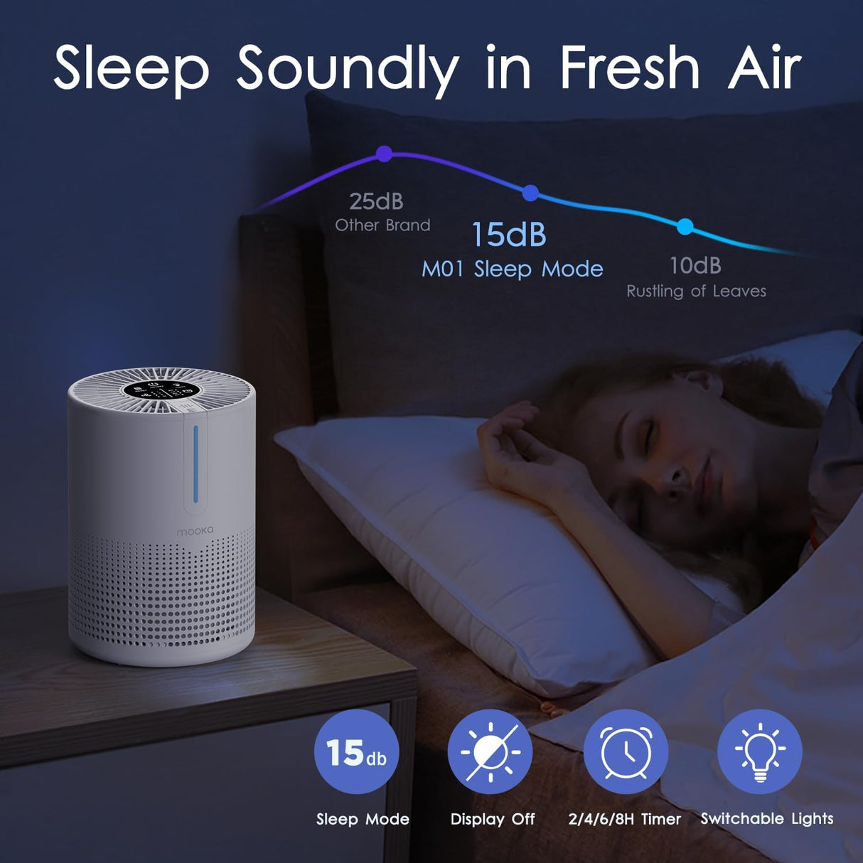 Purificador de Aire MOOKA H13 HEPA para Habitaciones M01
