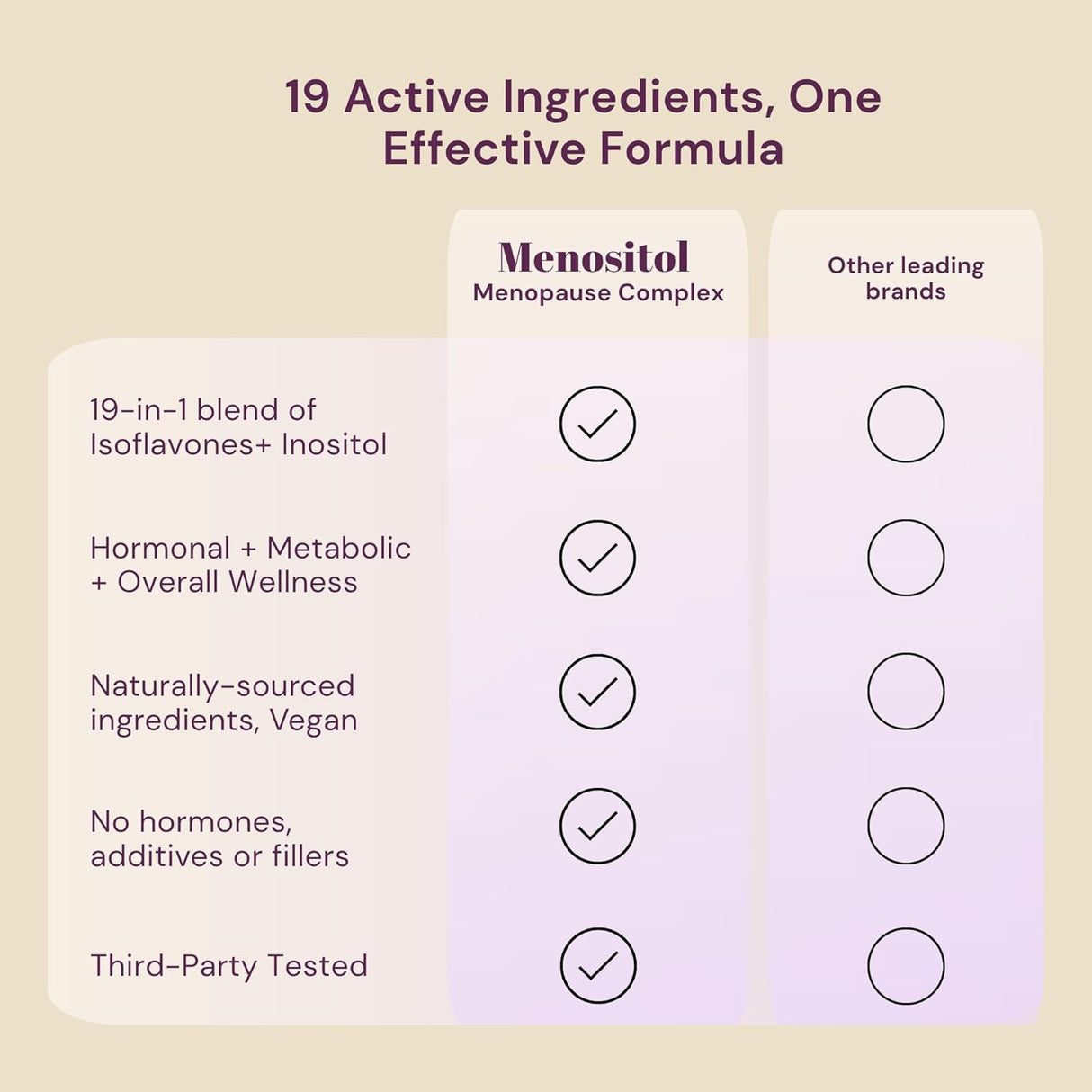 Inositol FEM Menositol 19 en 1 Suplemento Mujer 60Caps