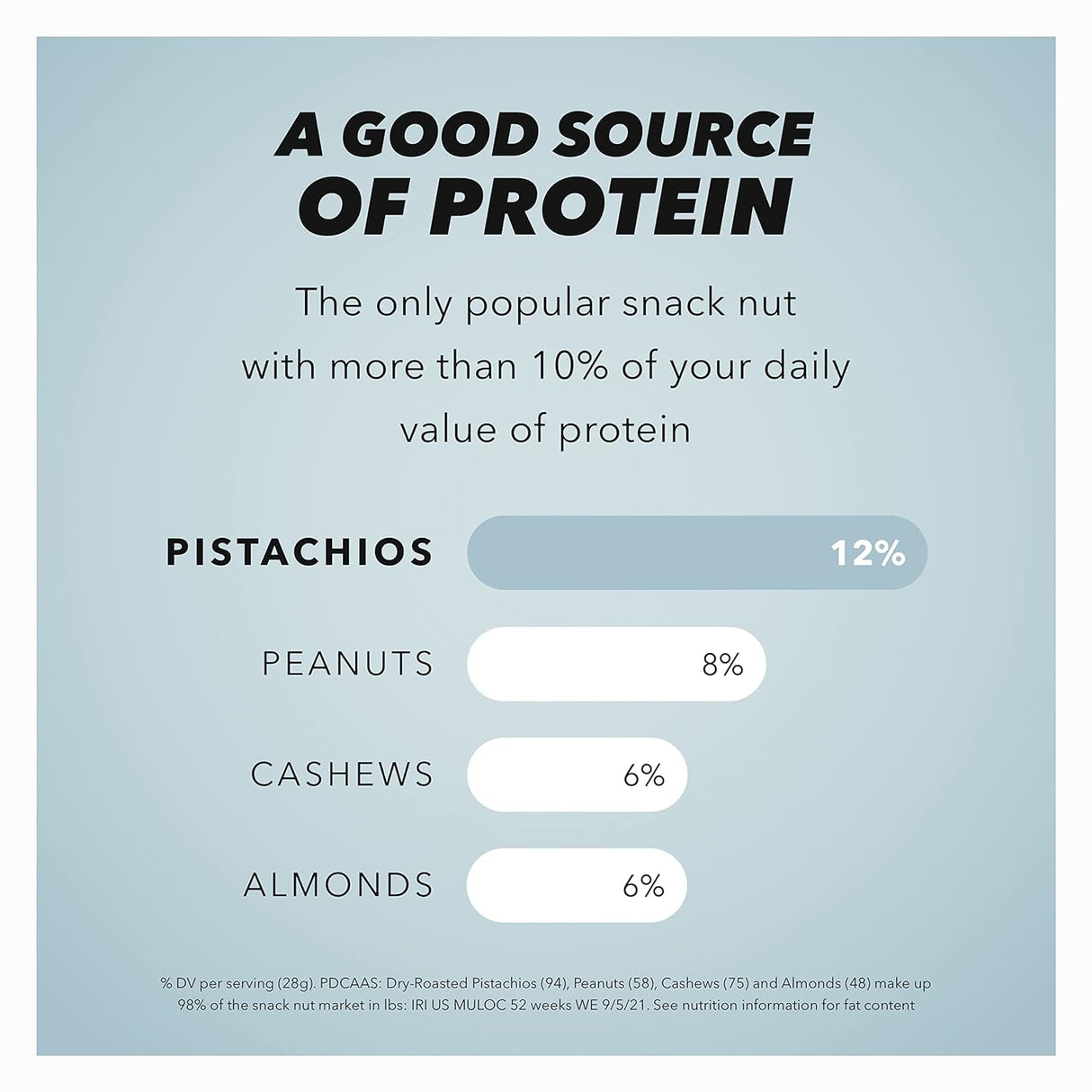 Pistachos Maravillosos Sin Cáscara, 12 Oz, Snack Saludable