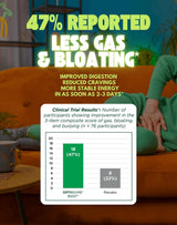 Green Apple Bliss Superfood Powder - Orgánico, Vegano, 30 Días