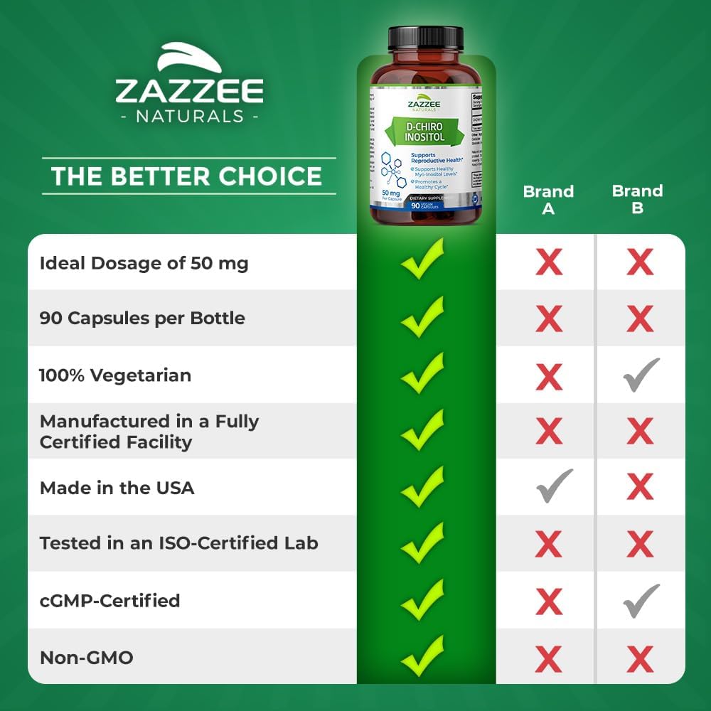 Zazzee D-Chiro-Inositol 50mg, 90 cápsulas, 40:1 ratio