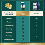 NEURIVA Ultra Decaffeinated Nootropic Brain Supplement, 60 Capsules