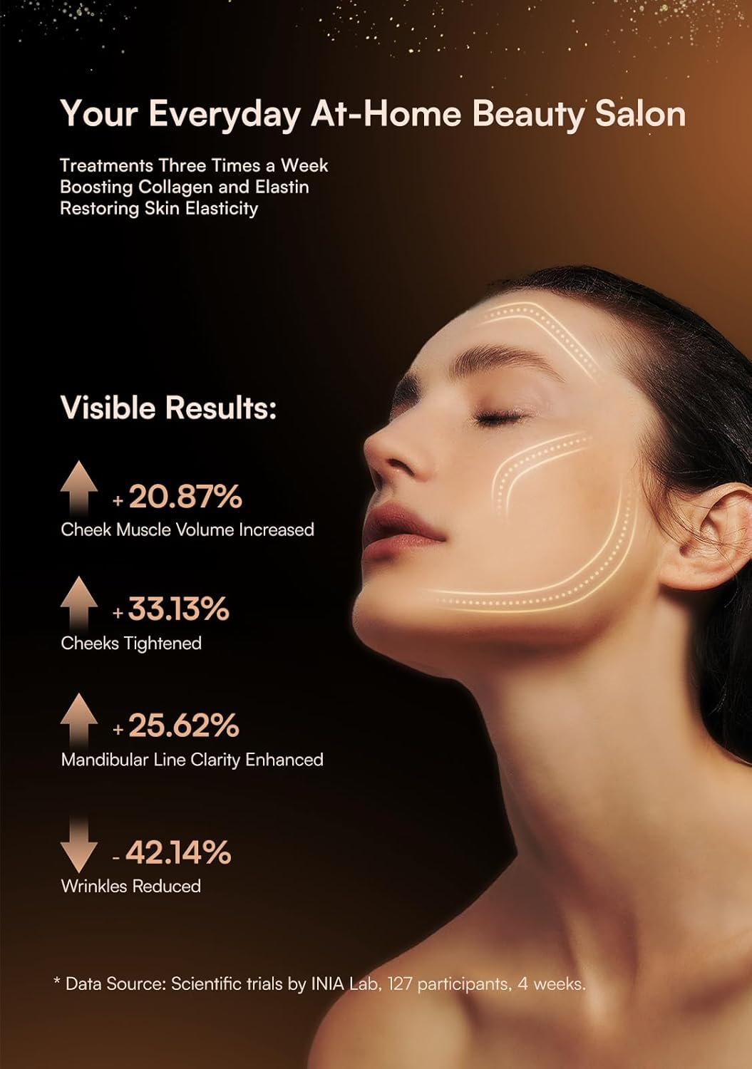 Dispositivo Facial 3 en 1 con Luz Roja Rejuvenecedor