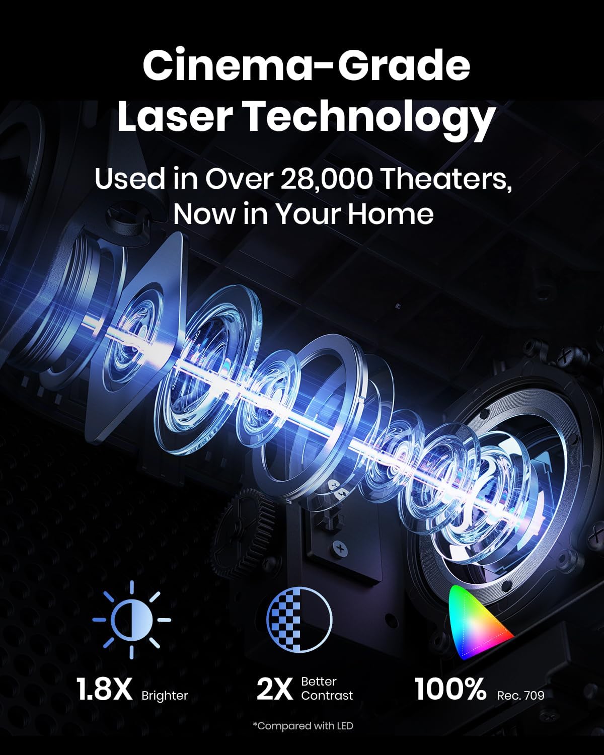 Proyector Nebula Anker 4K, Android TV, 2200 lúmenes, modelo Cosmos