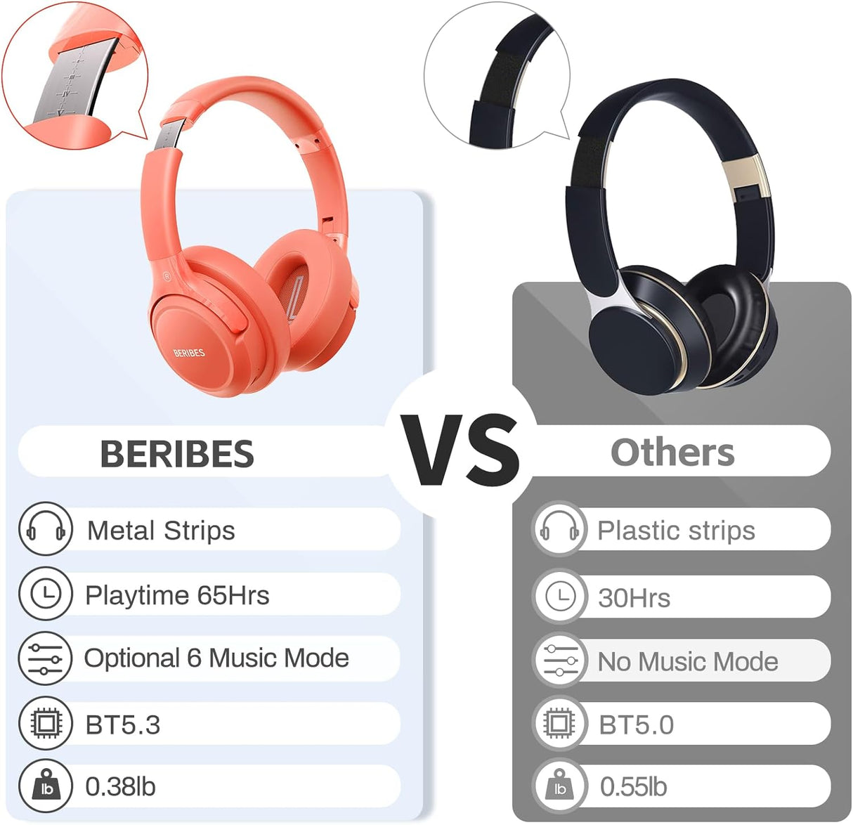 Auriculares Bluetooth Over Ear, BERIBES, 65H Autonomía, 6 EQ