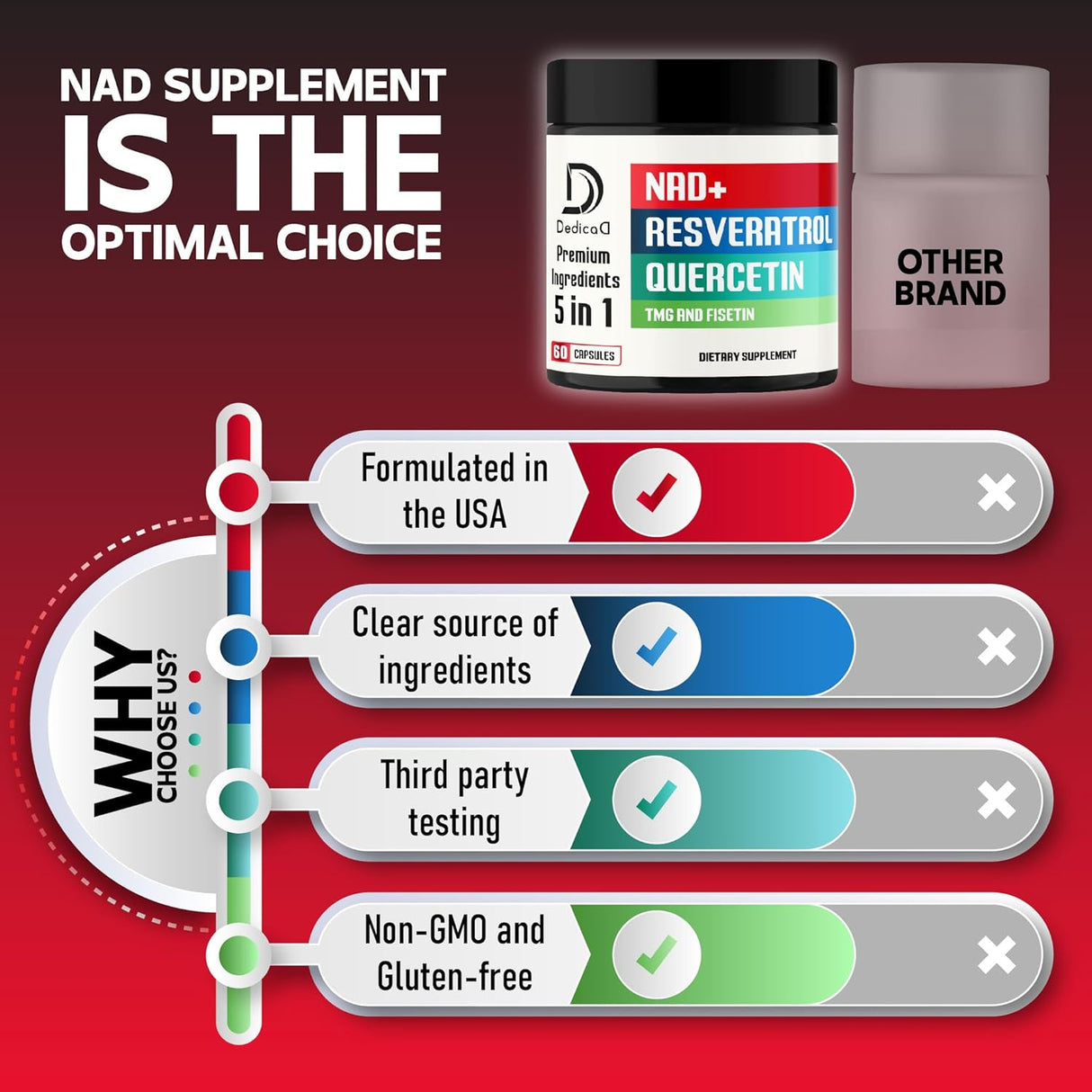 Suplemento NAD+ 500mg - Energía y Reparación - 60 Cápsulas