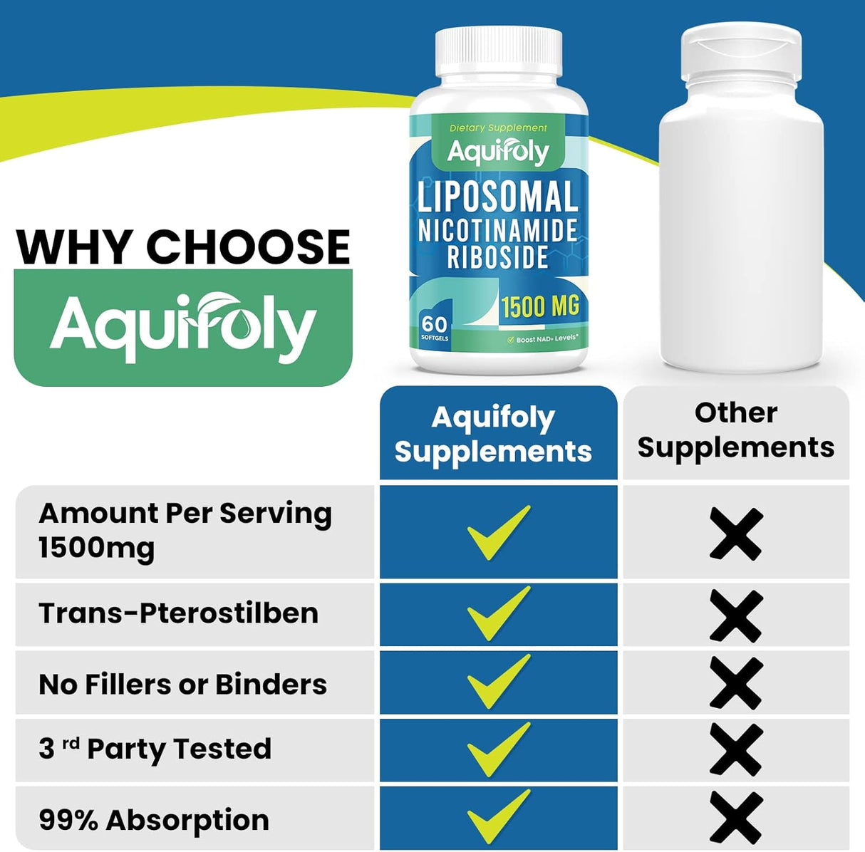 Liposomal Nicotinamide Riboside Supplement with TMG and Pterostilbene