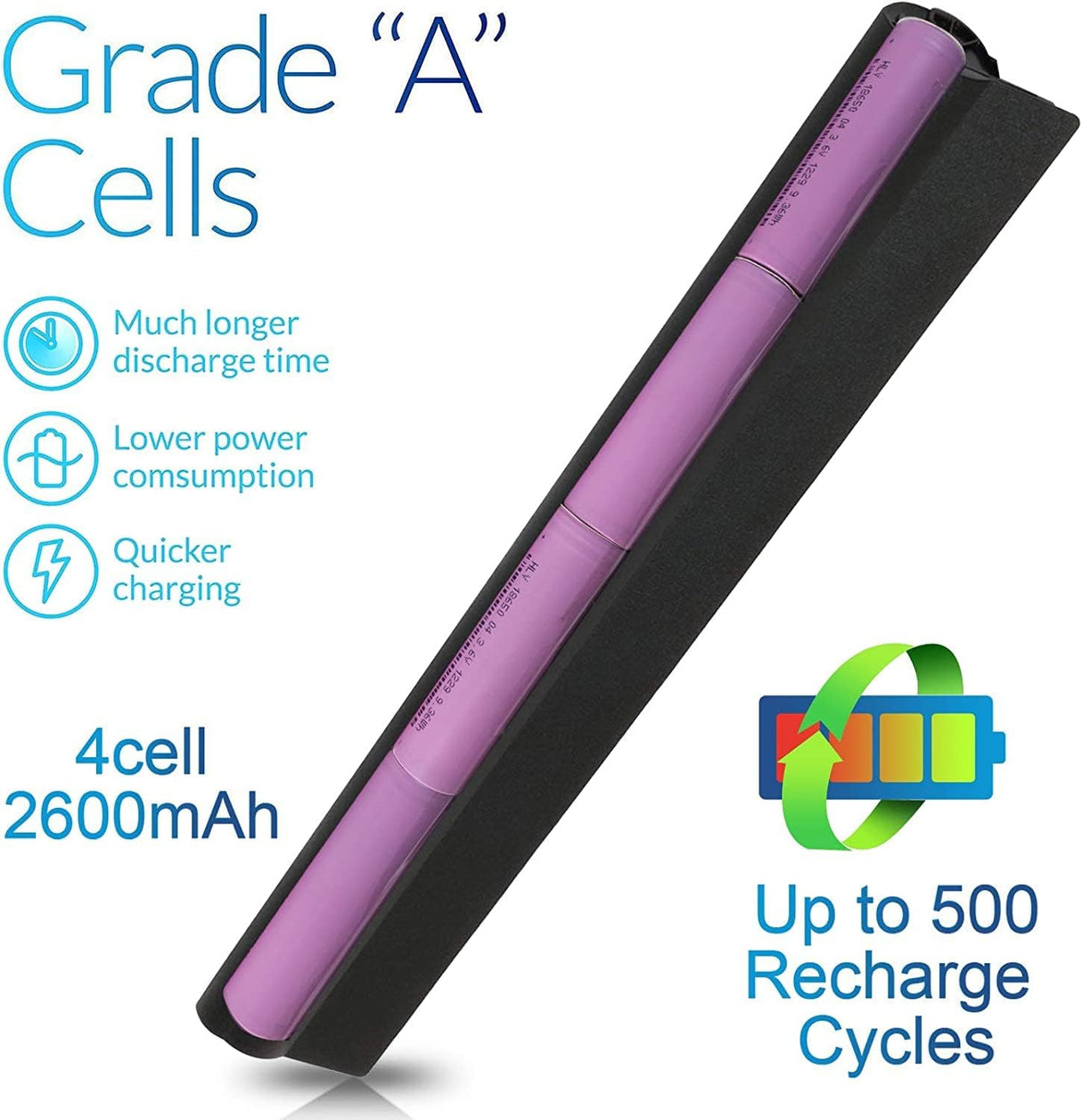 Batería para laptop compatible con Dell Inspiron 40Wh