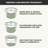 Cocedor de Arroz GreenPan, 4 Tazas, 10 Presets, PFAS-Free