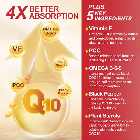 CoQ10 400mg SoftGels, Coenzyme Q10, PQQ, Omega 3, Vit E, 120 serv