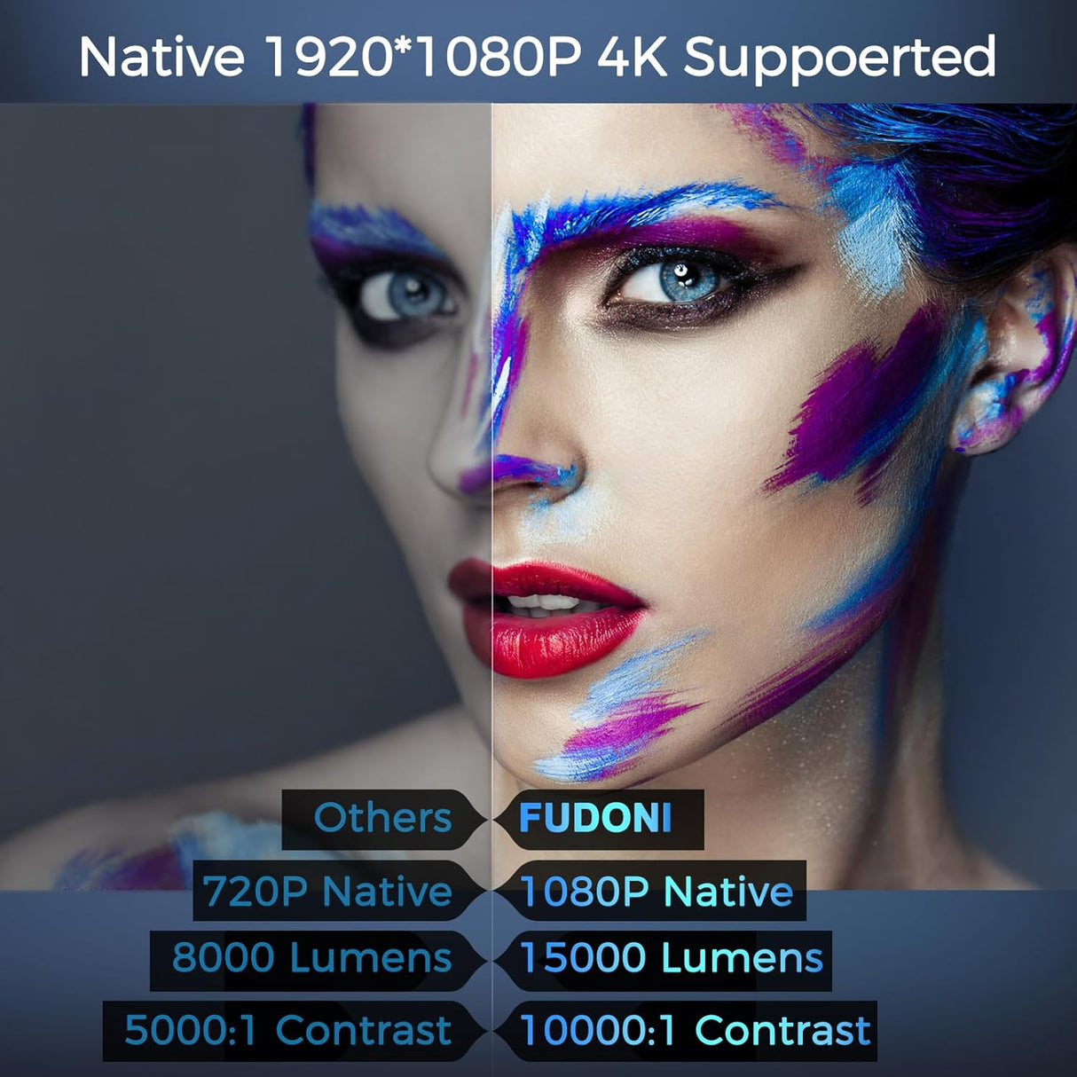 Proyector FUDONI 15000L 1080P 4K, WiFi 5G y Bluetooth