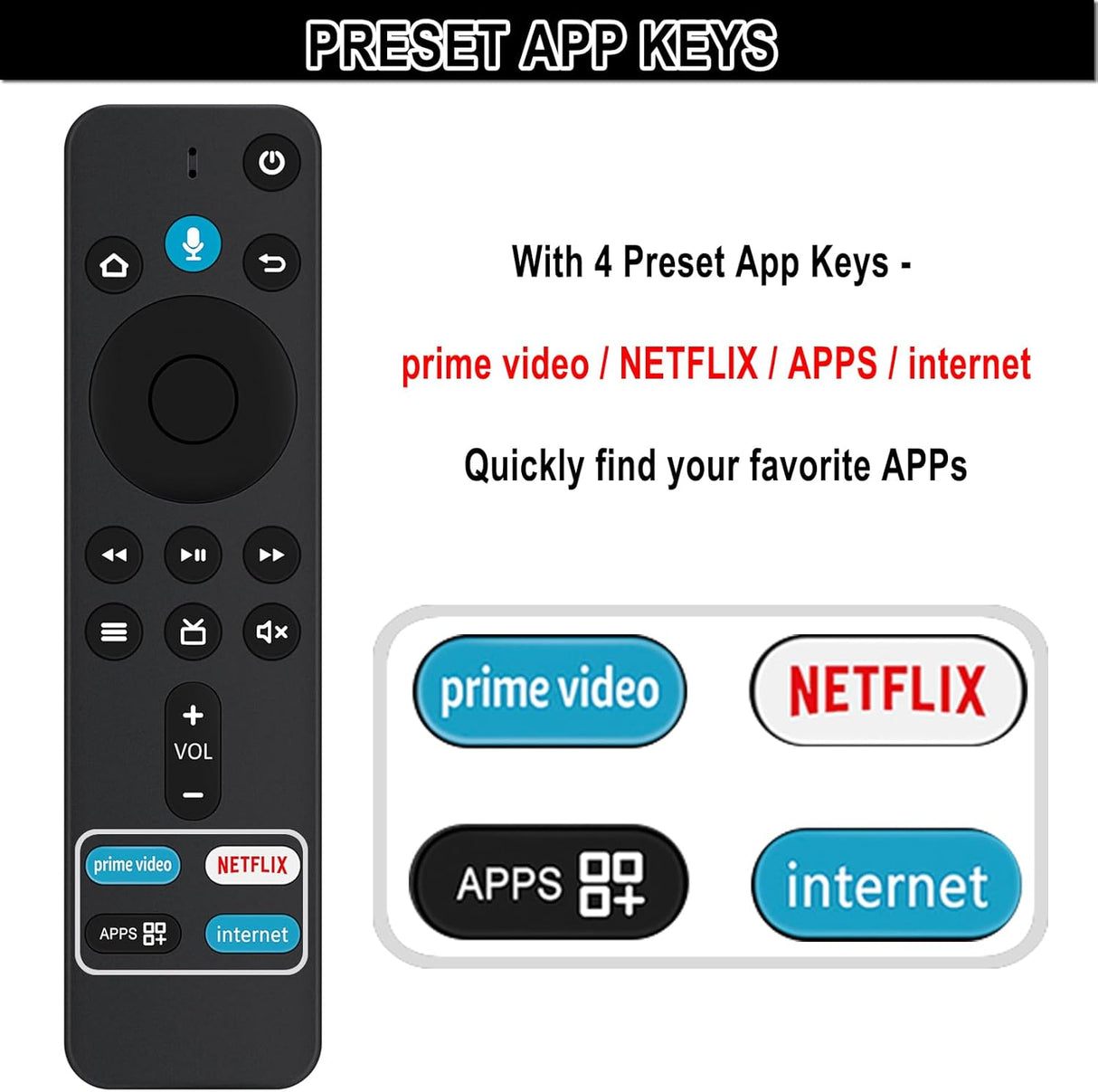 Control Remoto Beyution L5B83G para Amazon Fire TV y Echo Show