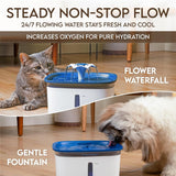 Fuente Automática para Mascotas Veken 2.8L con Filtros
