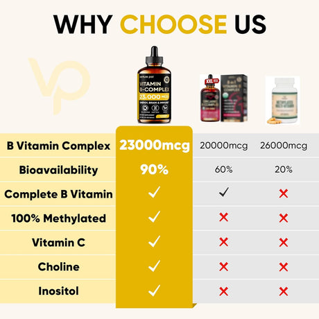 Venture Pal Complejo B 11 en 1 para Energía y Salud, B12 B9