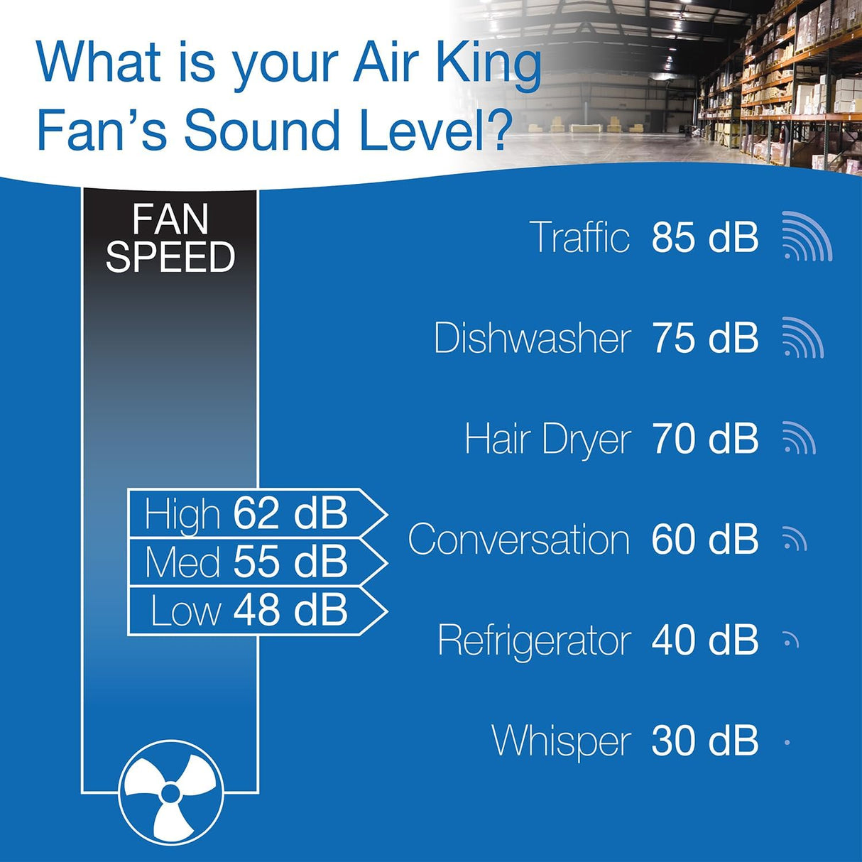 Ventilador de Techo Industrial Air King 20, 1/6 HP, 9320