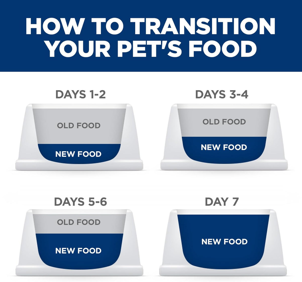 Hill&#39;s Pet Nutrition Science Diet Kitten Ocean Fish &amp; Brown Rice Receta de alimento seco para gatos, bolsa de 3.5 libras
