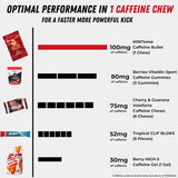 Caffeine Bullet Mint Energía Chews Sport Science 80u