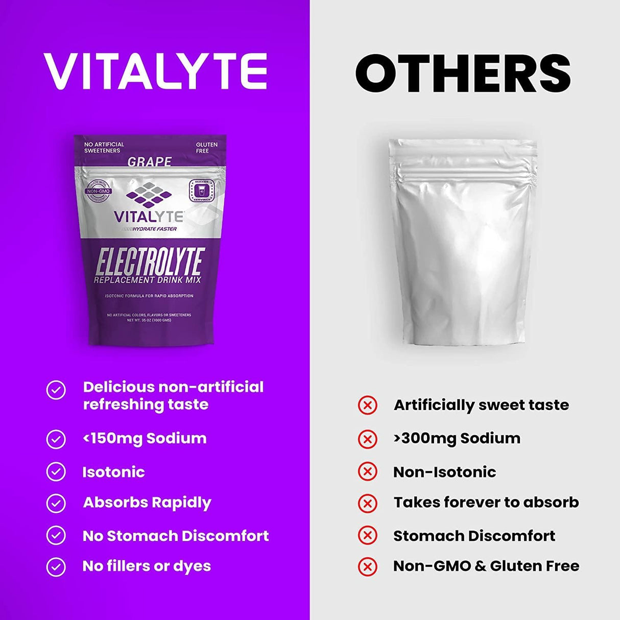 Mezcla Hidratante Vitalyte, Electrolitos Isotónicos, 6 Pack