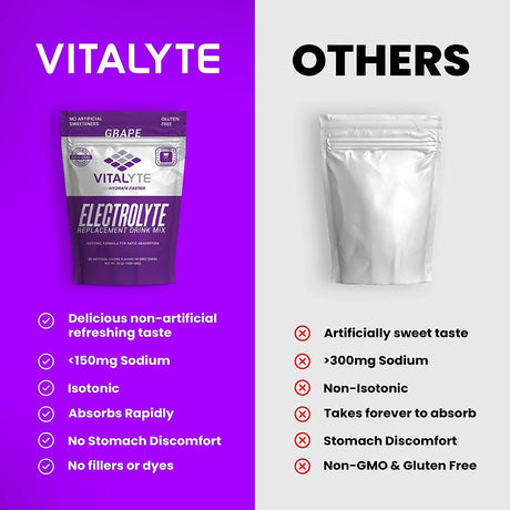 Mezcla Hidratante Vitalyte, Electrolitos Isotónicos, 6 Pack