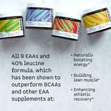 Suplementos Alimenticios de aminoácidos para musculo