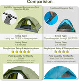 Tienda Nocturna: Tienda Camping 1-2 Personas, Compacta y Ligera