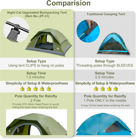 Tienda Nocturna: Tienda Camping 1-2 Personas, Compacta y Ligera