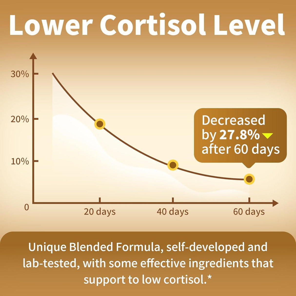Cortisol Supplements, 21 en 1, Ashwagandha, L-Theanine, 60ml