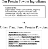 Suplementos Alimenticios Polvo de proteína a base de plantas